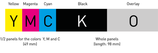 Evolis R5H204E100 YMCKO Half-Panel Colour Ribbon 400 Prints