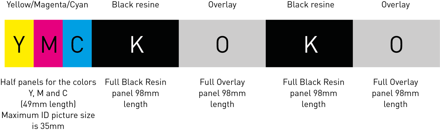 Evolis R7H206NAAA Half Panel YMCKOKO Colour Ribbon Overlay with Black and Overlay 250 Prints