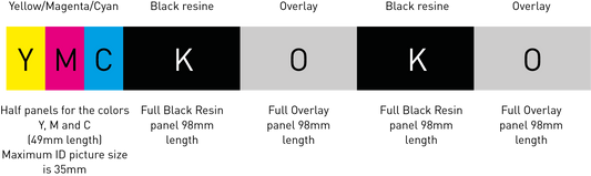 Evolis N7H206NAAA Easy4pro Half Panel YMCKOKO Colour Ribbon Overlay with Black and Overlay 250 Prints