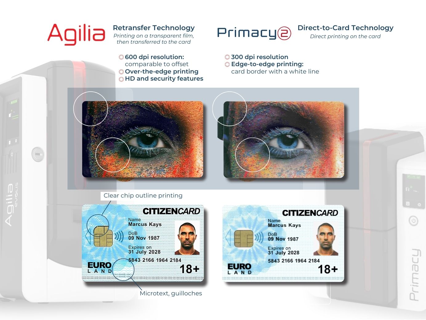 Evolis Agilia Card Printer – Dual-Sided